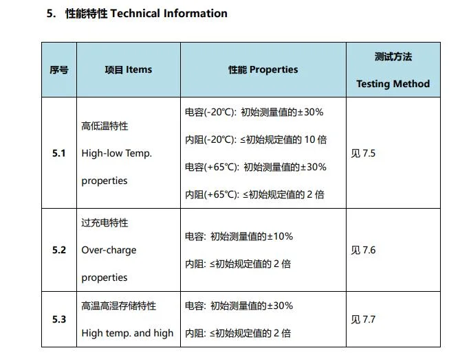 Bt Lic 1020 N 3r8 C80 Electronic Component