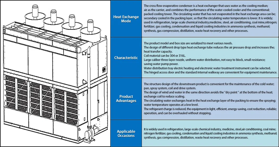 Manufacturer OEM Industrial Evaporative Condenser Closed Cross Flow Circuit Cooling Tower