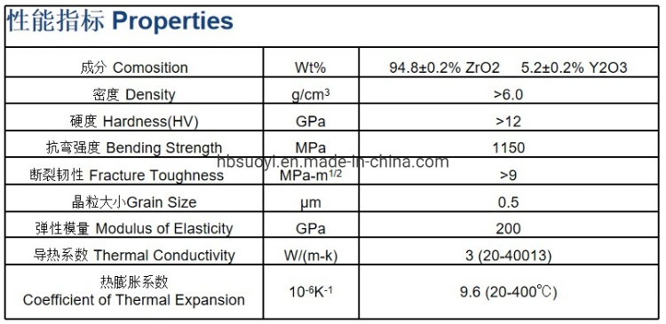 Suoyi Customizable High Level Durable and Wear Resistant Zirconia Ball for Pigment