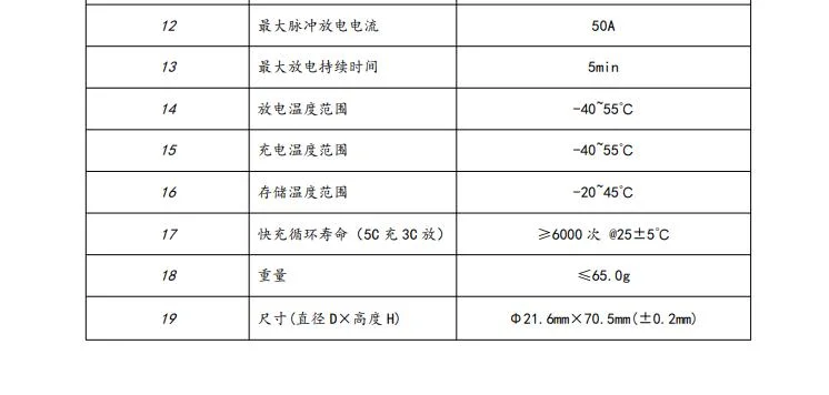 Fcb 21700 L 4r2 C2500 Super Fast Charging Battery