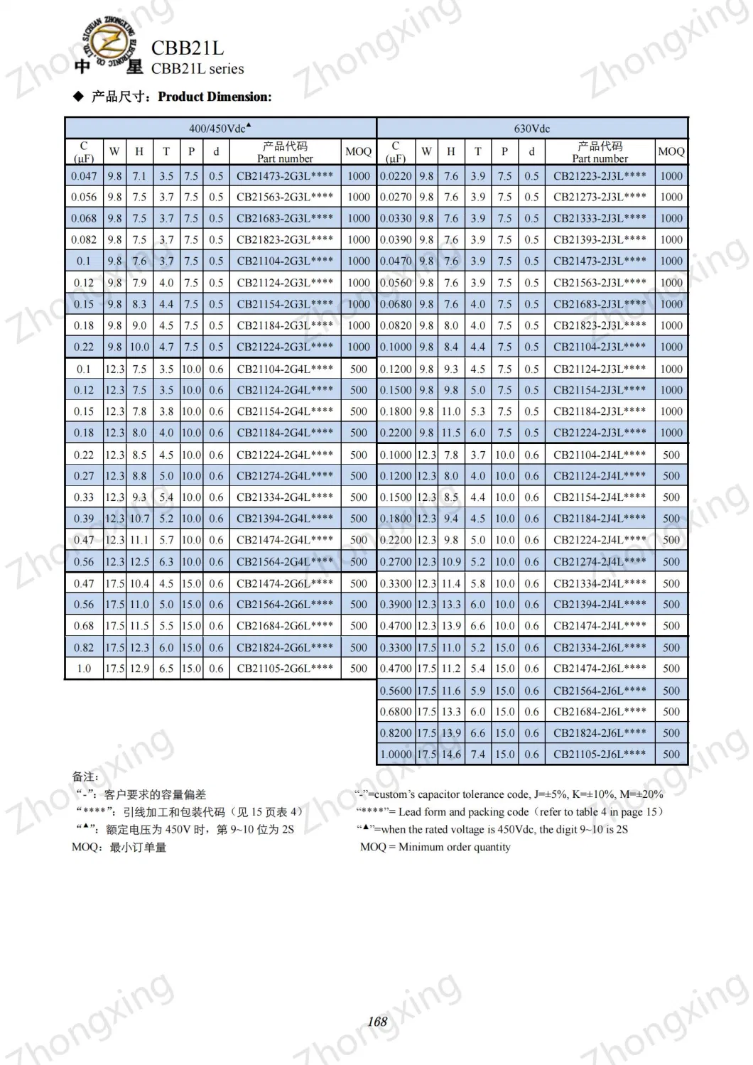 Miniaturized Metallized Polypropylene Film Capacitor (Dipped, Miniature Version) (CBB21L)