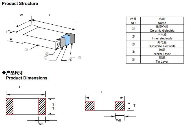 0201cg120j500nt 0201 12PF Npo 50V +/-5% Chip Capacitor