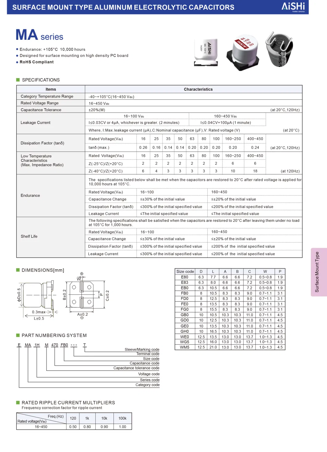 Stable and Consistent: Aishi Brand Capacitors for Smooth Electrical Operations