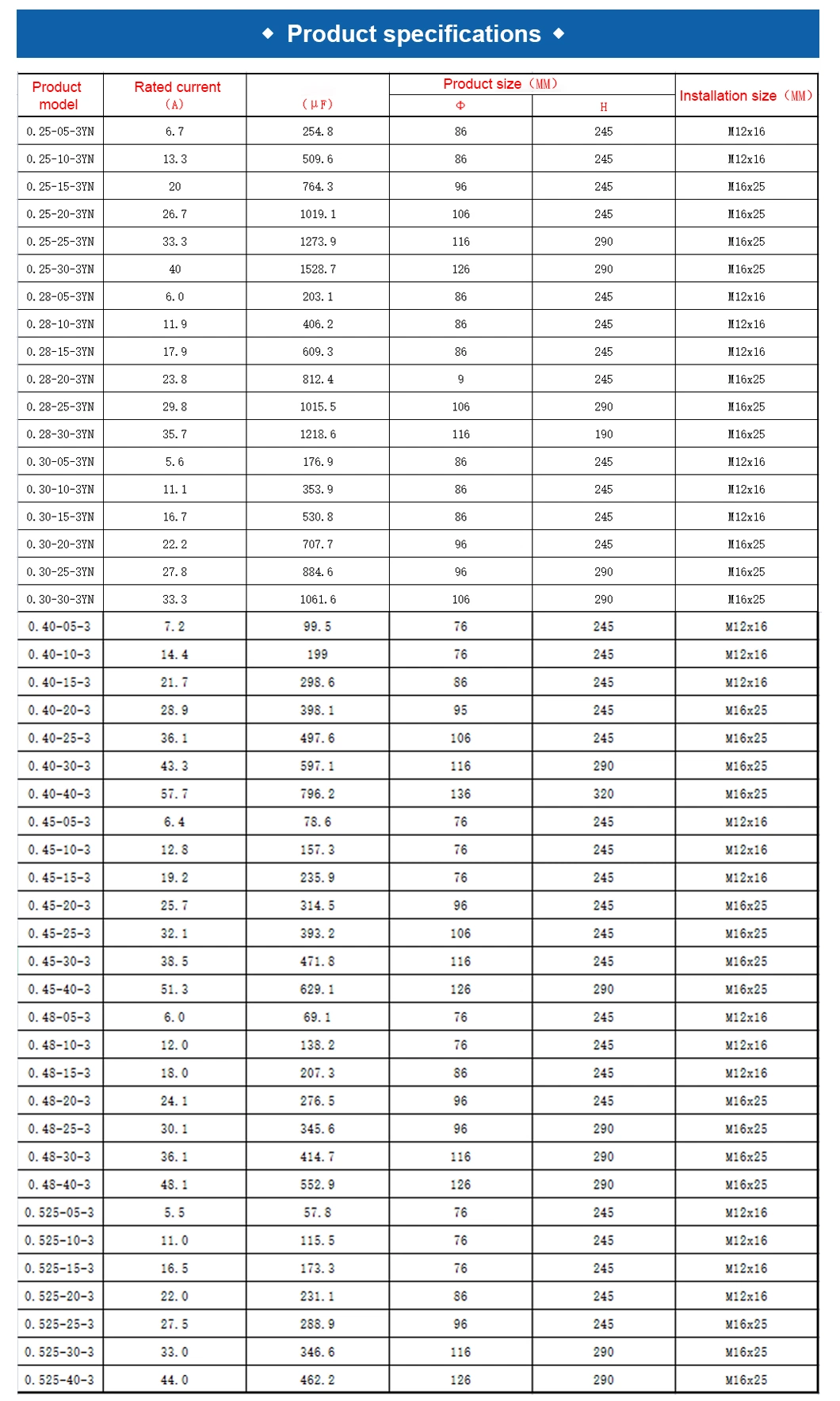 Original Manufacturer kvar Power Capacitors 450V 50Hz/60Hz 15kvar Power Factor Correction Capacitor