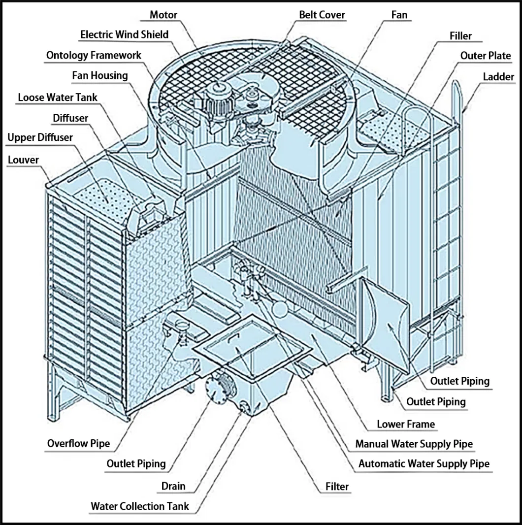 Manufacturer OEM Industrial Evaporative Condenser Closed Cross Flow Circuit Cooling Tower