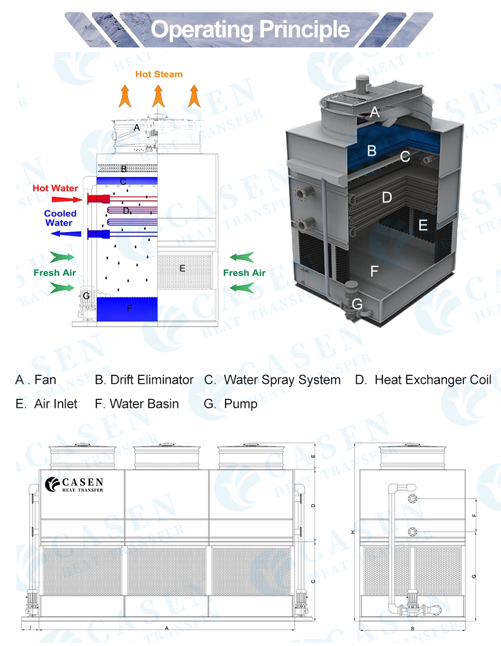 R507 Freon Refrigerant Evaporative Condenser Type Closed Circuit Water Cooling Tower Used for Lithium Bromide Refrigeration Unit