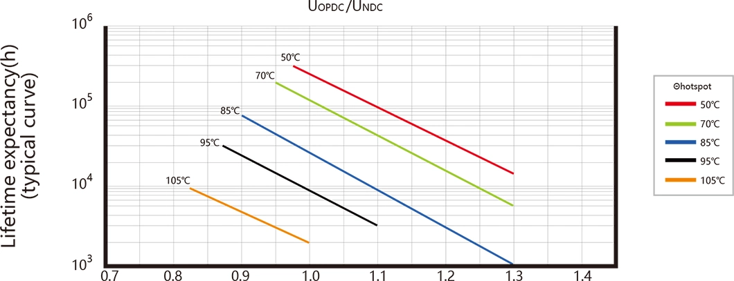 Superior Quality High Voltage Film Reforming Metallized DC Film Capacitor