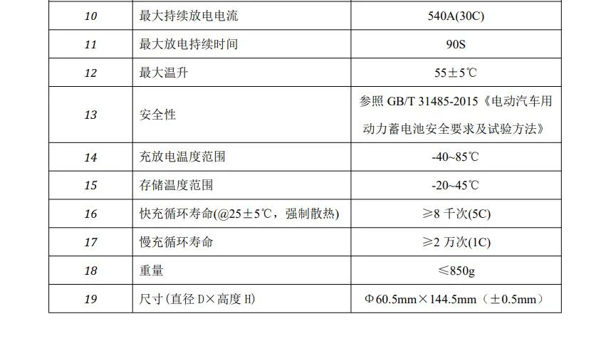 Fcb 60140 L 4r2 C18 Super Fast Charging Battery