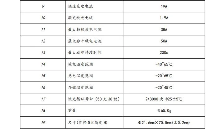 Fcb 21700 H 4r2 C1900 Super Fast Charging Battery