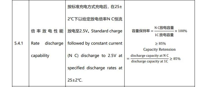 Fcb 21700 L 4r2 C2500 Super Fast Charging Battery