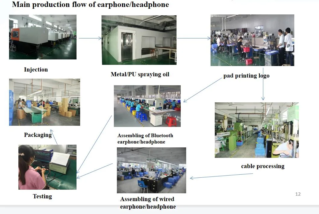 Binaural Call True Wireless Bluetooth 5.0 Ear Hook with Condenser Microphone Has FCC Report