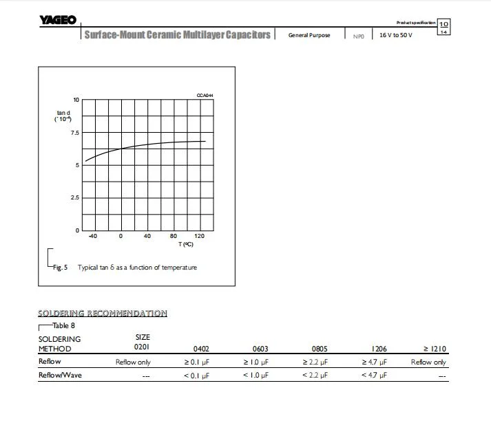 Yageo Cc0805jrnpo9bn221 50 V 220PF C0g 0805 5% Multilayer Ceramic Capacitors