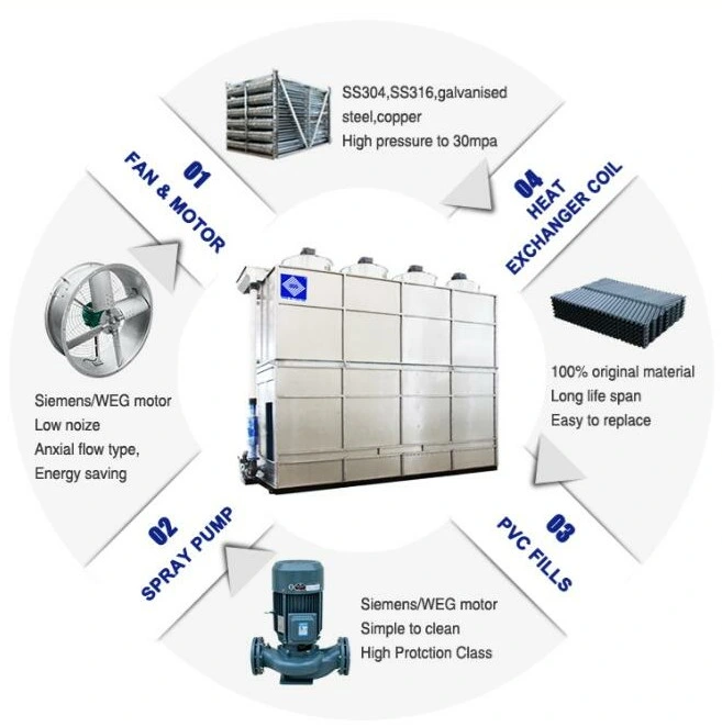 Customised Design R717 R507 R22 R134A Evaporative Condenser for Compressor Refrigeration