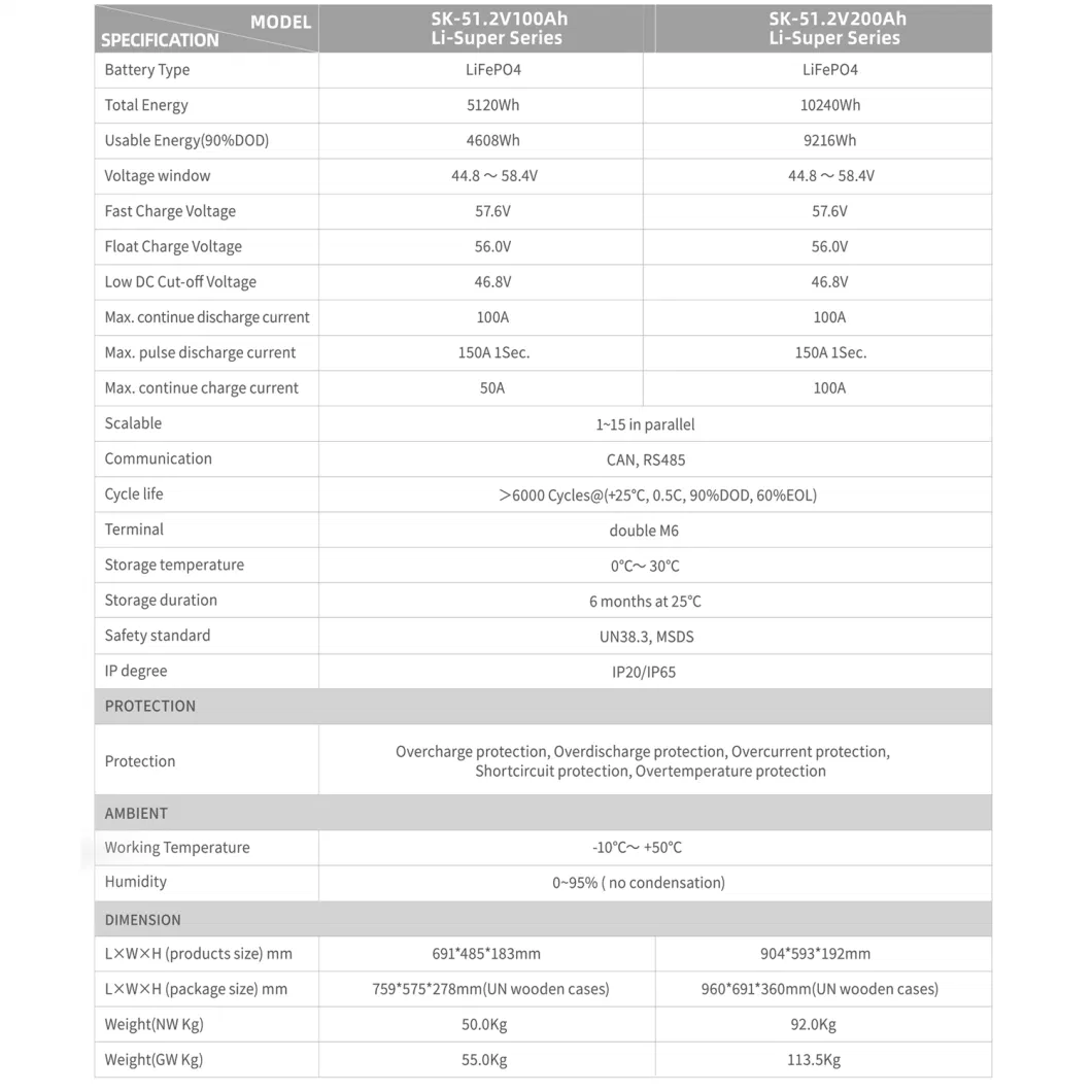 Super Capacitor 51.2V 200ah Lithium Ion Battery