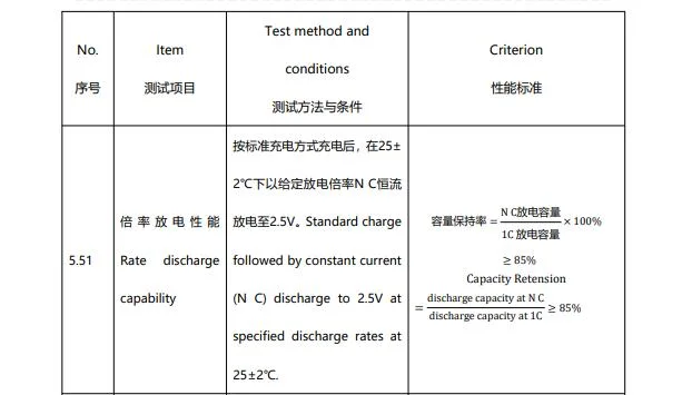 Fcb 60140 L 4r2 C18 Super Fast Charging Battery