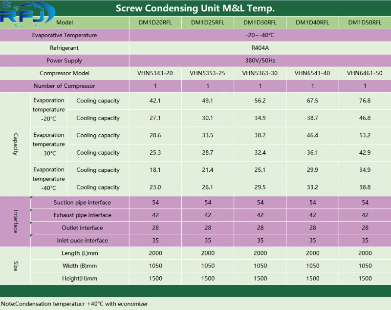 R404A Screw Condenser Unit 380V/50Hz M&L Temperature Cold Room Part