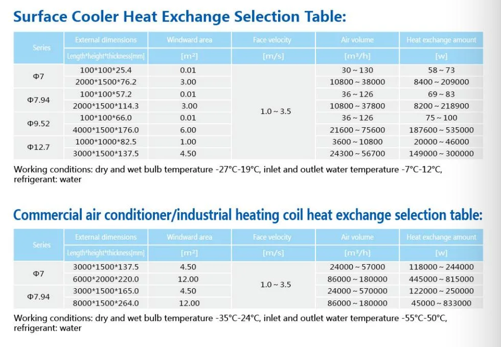 Fin-Tube Condenser Used for A/C