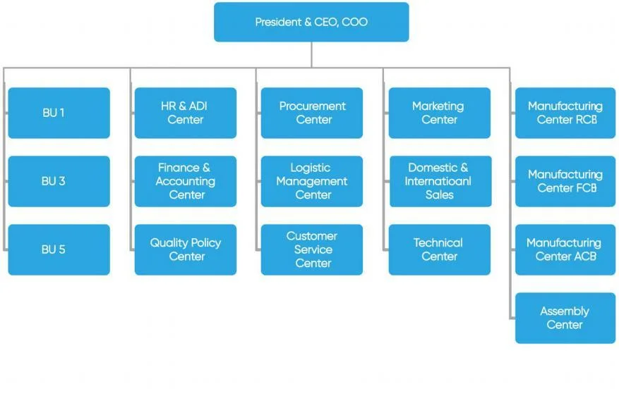 Trusted Capacitor Manufacturing Company