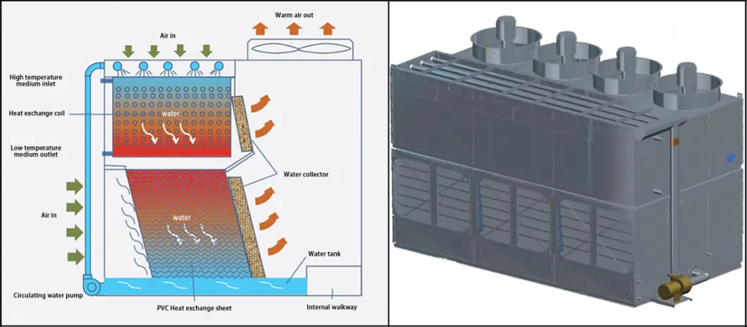 Manufacturer OEM Industrial Evaporative Condenser Closed Cross Flow Circuit Cooling Tower