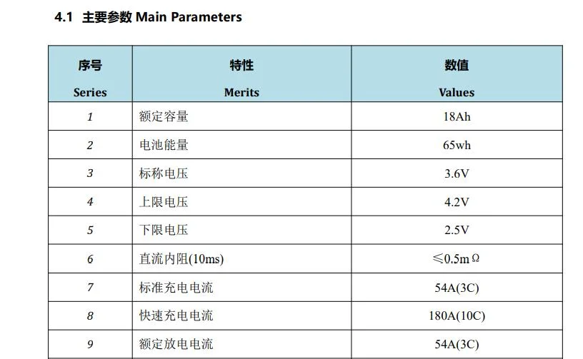 Fcb 60140 L 4r2 C18 Super Fast Charging Battery