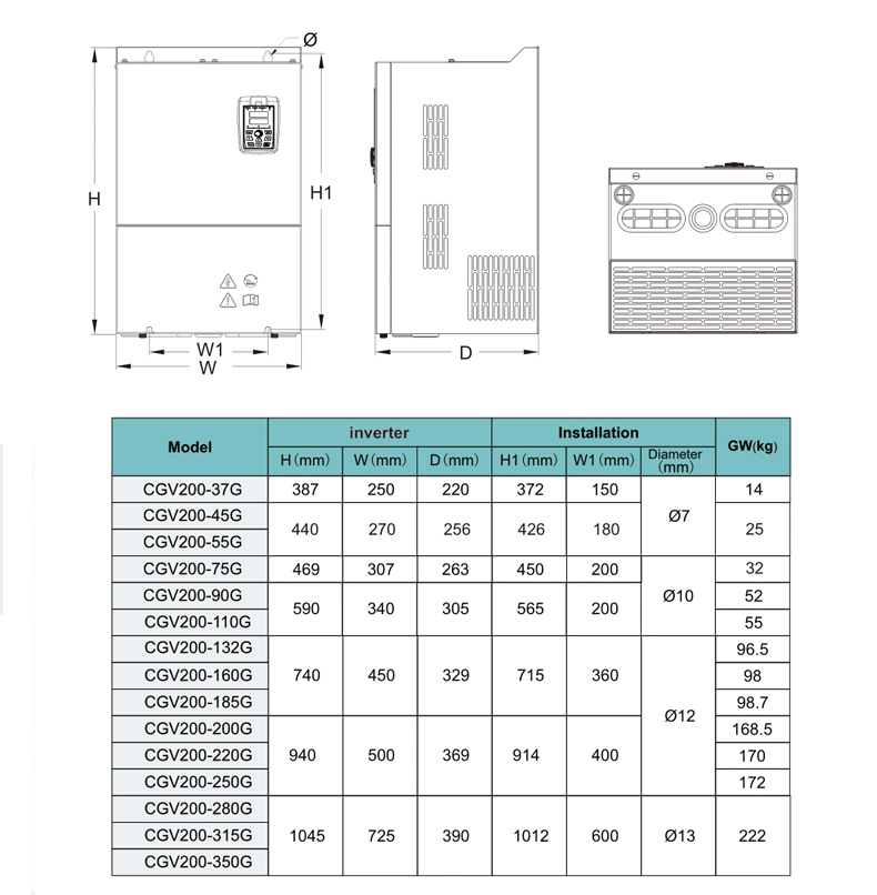 Reliable Variable Speed Drive 90kw 3-Phase 480VAC 60Hz Constant Torque