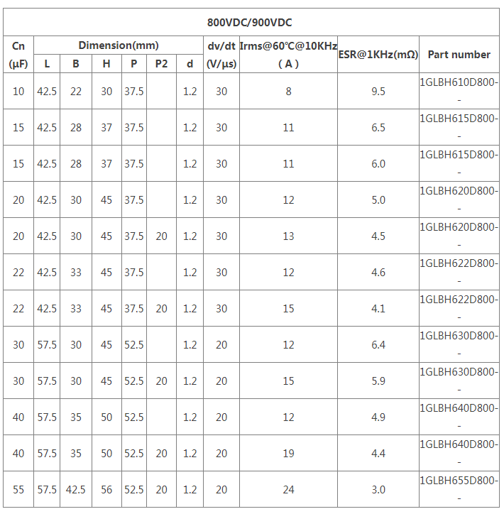 DC Capacitor Which with Germany Quality