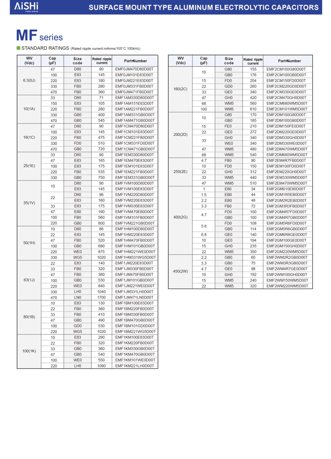 SMD Electrolytic Capacitor10V 16V 25V 35V 50V 4.7UF 22UF 47UF 100u 220UF 330UF 470UF 1000UF 10UF Aluminum Electrolytic Capacitor