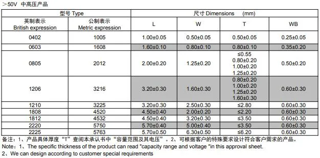 0201cg120j500nt 0201 12PF Npo 50V +/-5% Chip Capacitor