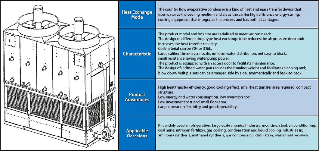 Manufacturer OEM Industrial Evaporative Condenser Closed Cross Flow Circuit Cooling Tower