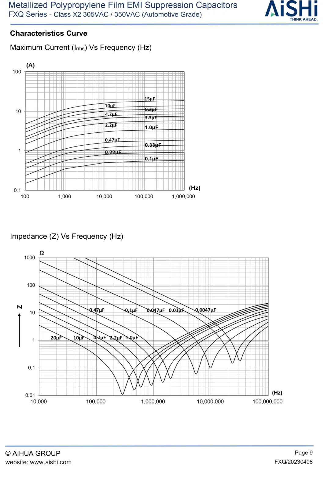 Aishi Class X2 Fxq EMI Suppression Film Capacitors