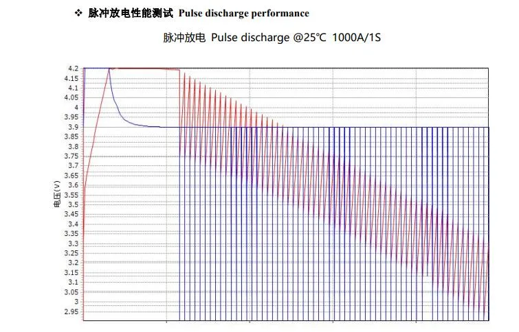 Fcb 60140 L 4r2 C18 Super Fast Charging Battery