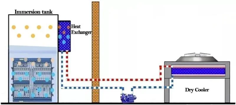 Defect Wagon Top Air Cooled Condenser for Dairy Processing