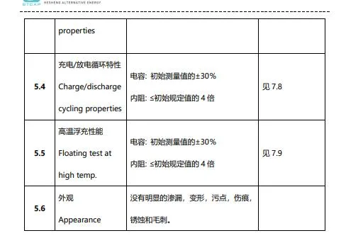 Bt Lic 1640 N 3r8 C500 Lithium-Ion Capacitor