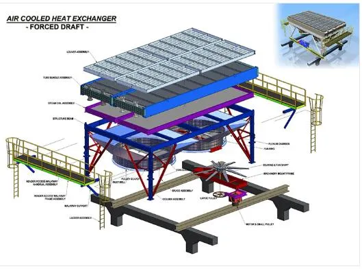 API 661 Industrial Air Cooled Heat Exchanger as Cooler, Condenser in Oil and Gas Refining, Liquefied and Petrochemical Process