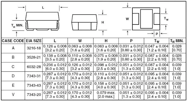 Capacitor (Tantalum Capacitors, Radial / SMD) Tmct02