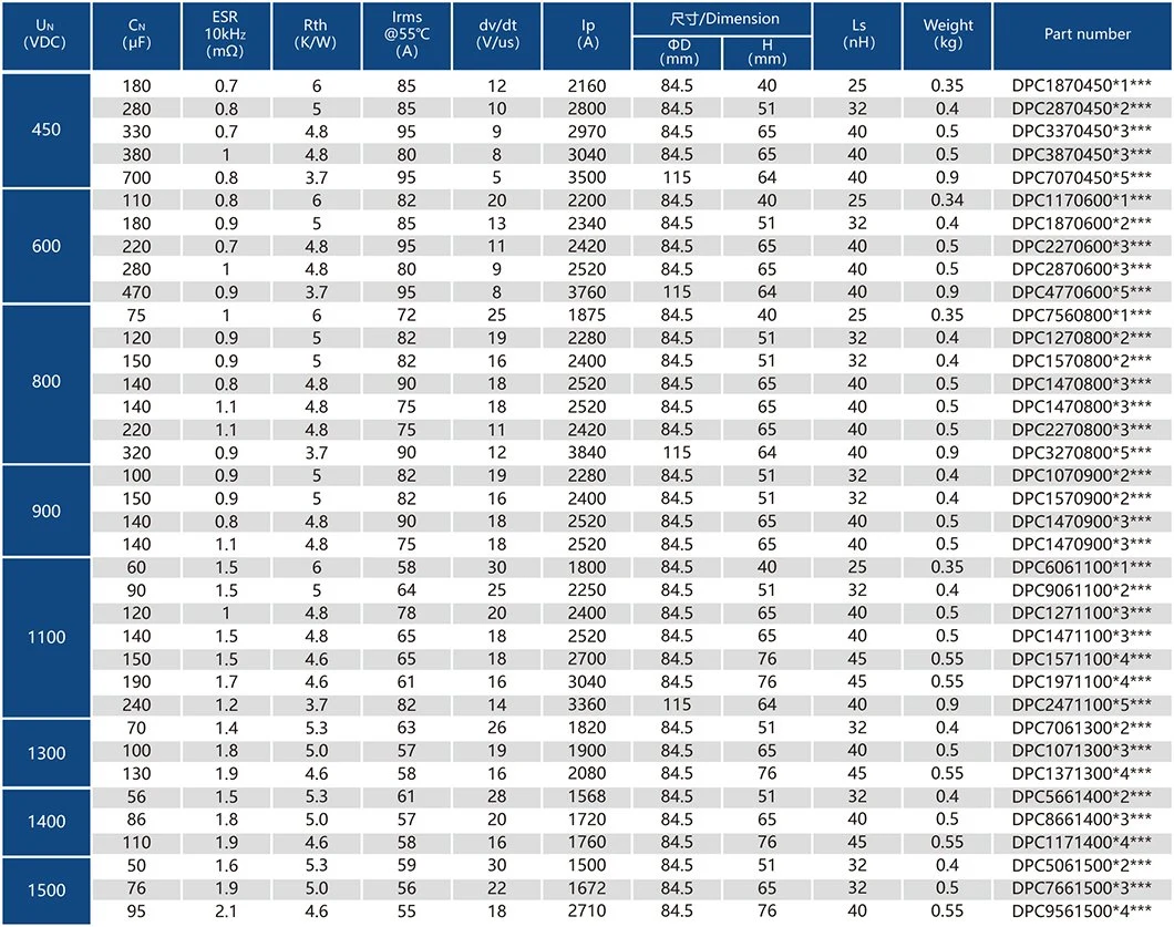 Superior Quality Film Reforming Guide High Voltage Capacitor with Best Price