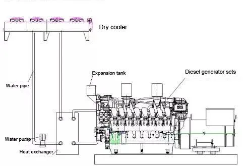 Vertical Air Cooled Condenser for Food Industry