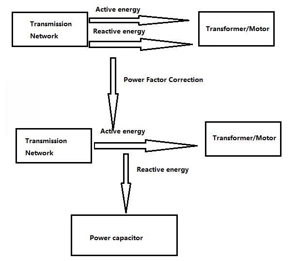 440V 15kvar Reactive Energy Capacitor for Super Capacitor Balancing Protection Board