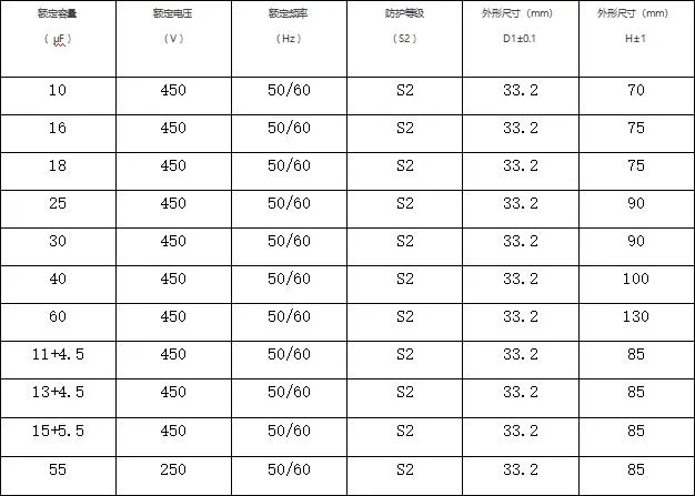 AC Metalized PP Film Cbb65 Capacitor Manufacturer