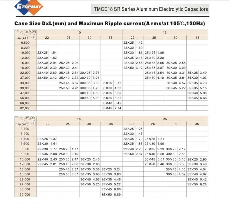 2.2UF 500V Topmay Aluminum Electrolytic Capacitor 105c