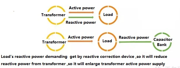 440V 15kvar Reactive Energy Capacitor for Super Capacitor Balancing Protection Board