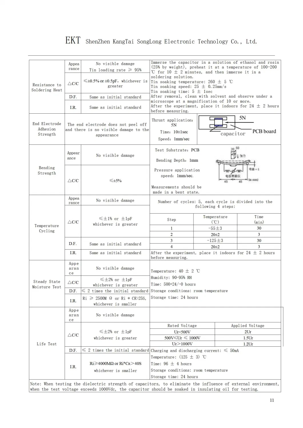 RF High Q Chip Capacitor 3838 for Radio Signal and Antenna Tuning