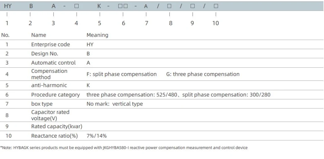 Intelligent Combined Compensation Device Three Phase Compensation 480V 7% Anti-Harmonic Low Voltage Power Capacitor