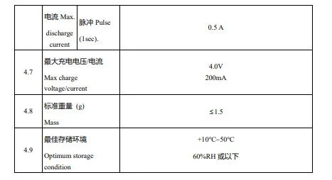 3.8V Series Lead-in Li-ion Capacitors Bt Lic 0813 N 3r8 C20