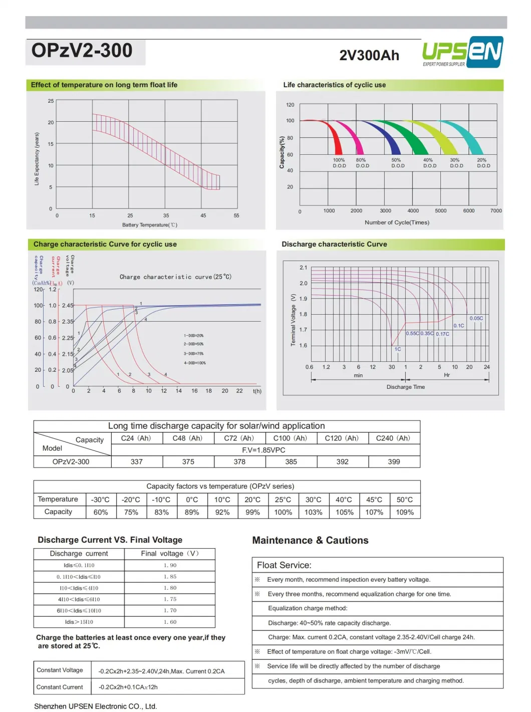 60ah to 3000ah High Quality Excellent Constant Power Discharge Capability Opzv Battery