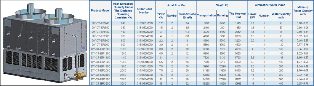 Manufacturer OEM Industrial Evaporative Condenser Closed Cross Flow Circuit Cooling Tower