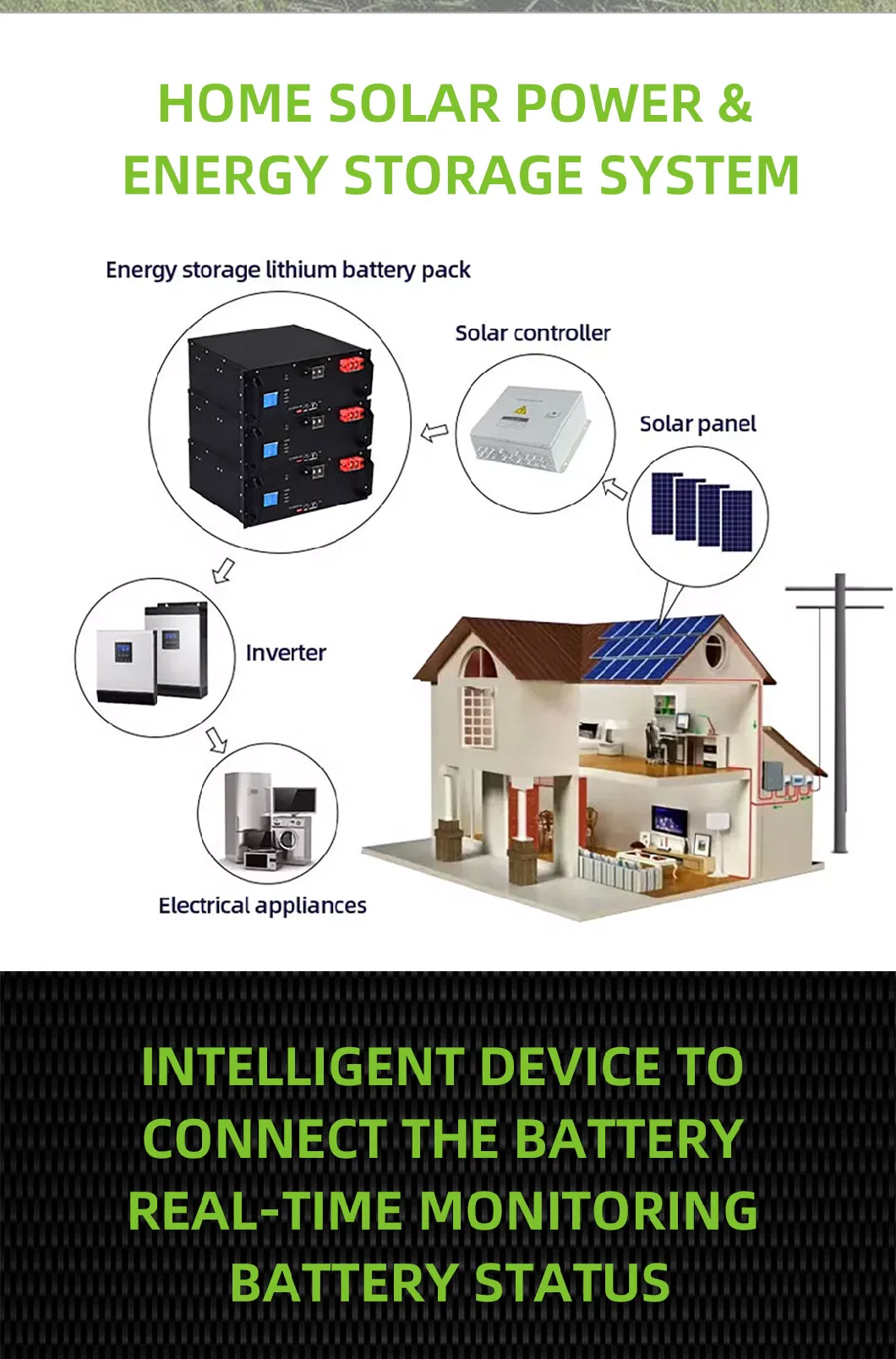 Hybrid Super Capacitor LiFePO4 48V Lithium Battery Solar Storage