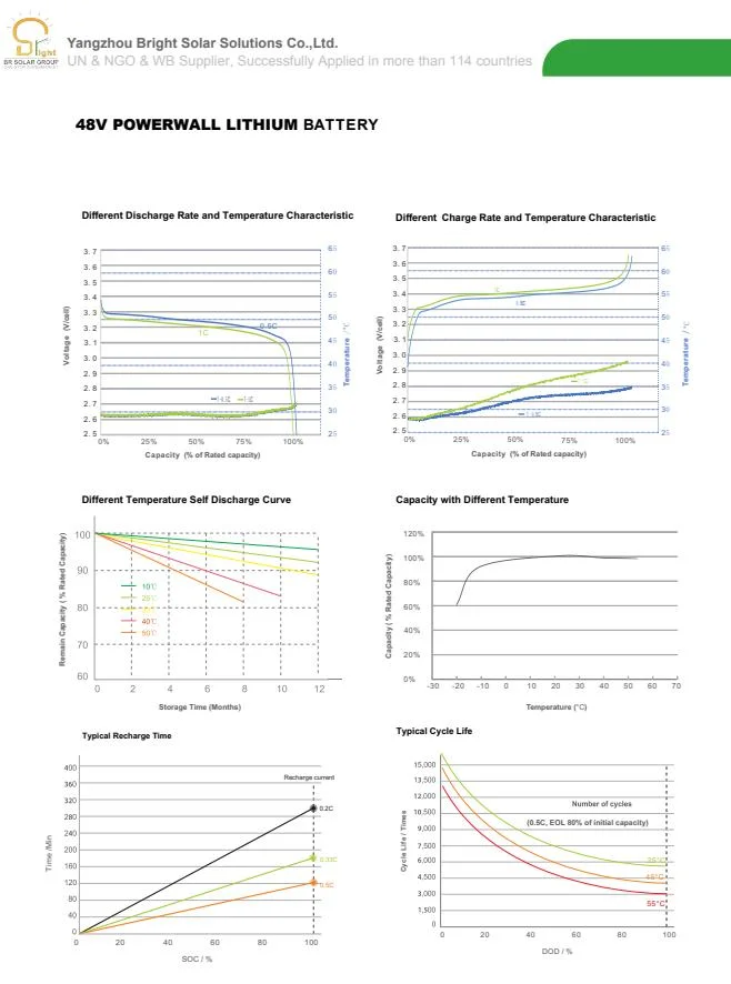 CE&En, RoHS, ISO9001, CCC, Soncap, FCC Dealers Solar Lithium Battery