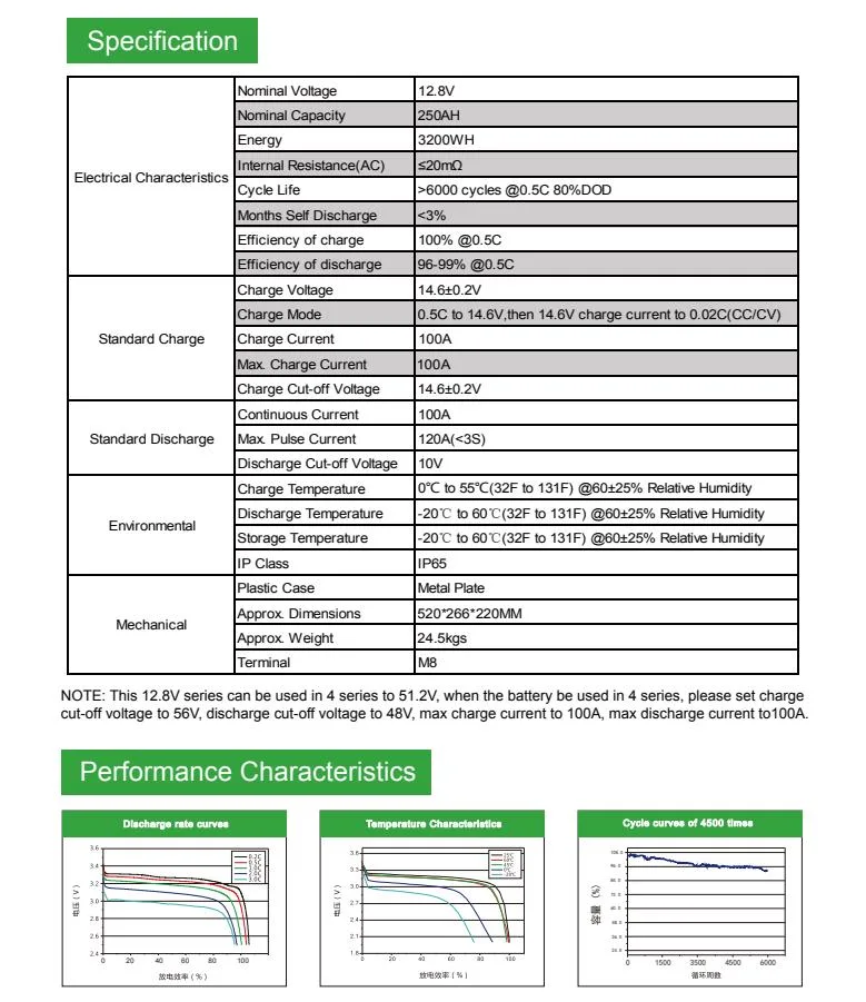 CE&En, RoHS, ISO9001, CCC, Soncap, FCC Packaged LiFePO4 Solar Battery