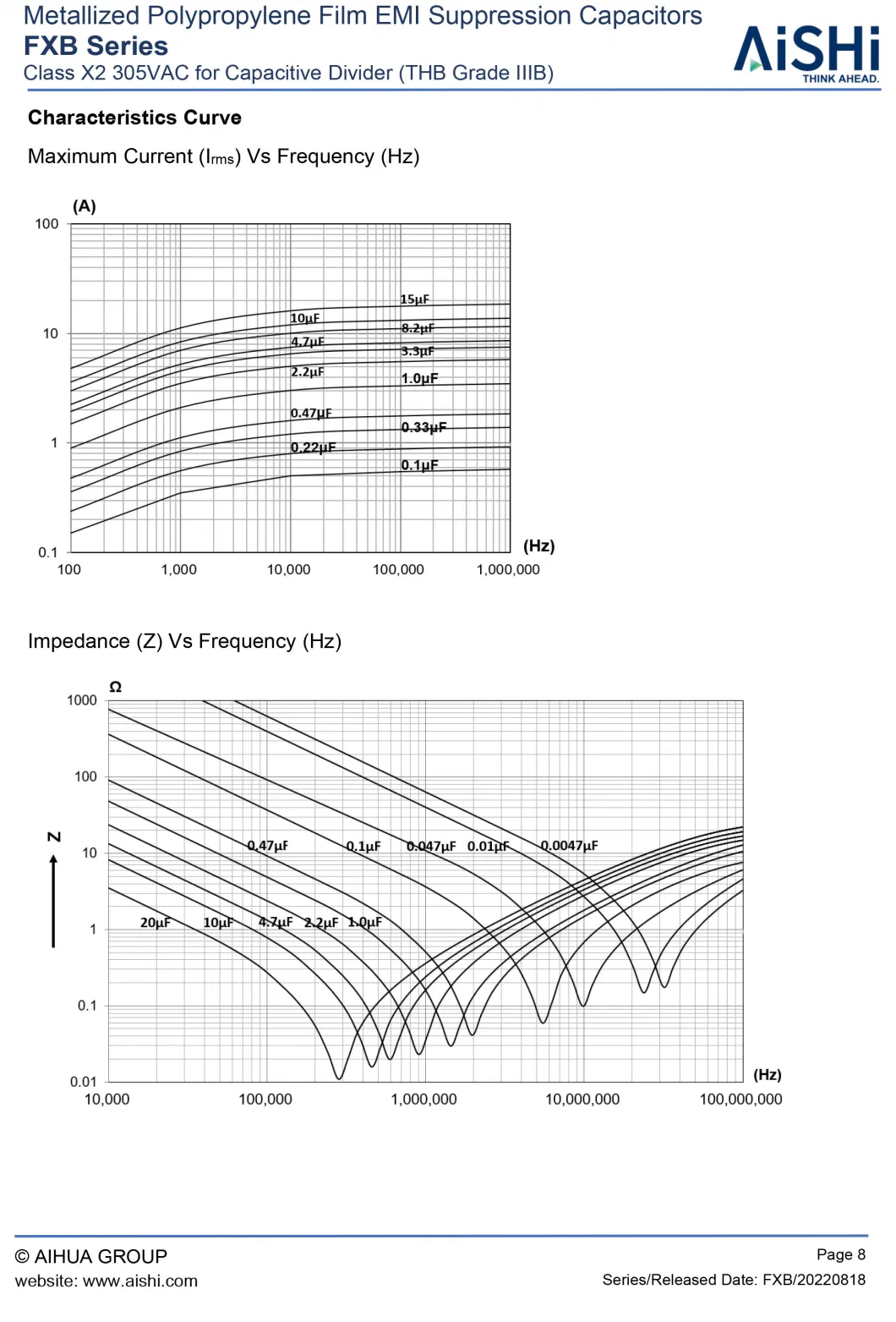 Aishi Class X2 Fxb EMI Suppression Film Capacitors